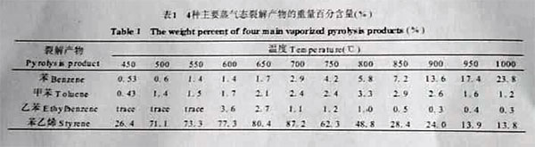 表格參數(shù)